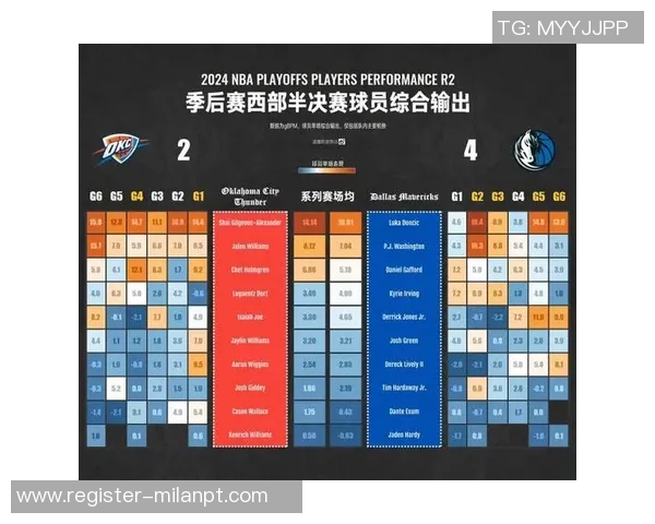 雷霆与小牛季后赛第二场激战回顾与精彩瞬间分析